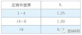澆注系統(tǒng)注意事項