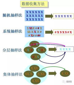 數(shù)據(jù)預(yù)處理的注意事項(xiàng),數(shù)據(jù)排序的注意事項(xiàng),簡述數(shù)據(jù)清洗的注意事項(xiàng)