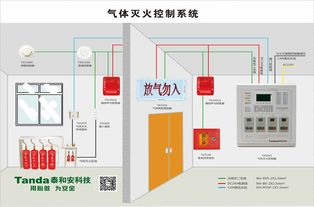氣體滅火系統(tǒng)注意事項(xiàng)