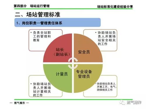 天然氣場站施工注意事項,天然氣場站安全管理注意事項,進入天然氣場站需要注意事項