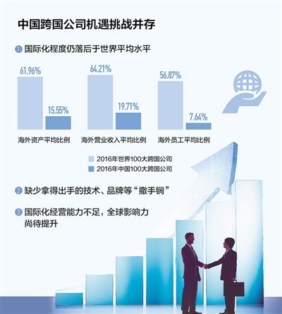 跨國(guó)公司經(jīng)營(yíng)的注意事項(xiàng),和國(guó)企合資注意事項(xiàng),合資開(kāi)廠注意事項(xiàng)