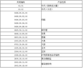 中國出口阿爾及利亞注意事項(xiàng),去阿爾及利亞注意事項(xiàng),埃及出口注意事項(xiàng)
