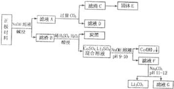 硝酸銨,注意事項