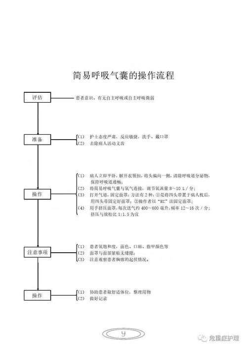 簡易呼吸器囊的注意事項