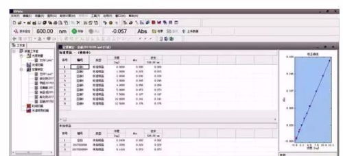 分光光度法操作注意事項(xiàng)