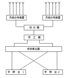 消防通信室內(nèi)覆蓋設(shè)計(jì)注意事項(xiàng)