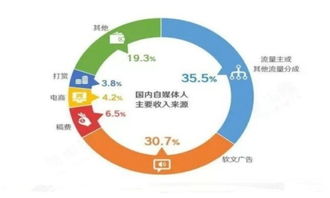 注意事項(xiàng),運(yùn)營,媒體