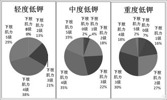 低血鉀應(yīng)注意事項(xiàng)
