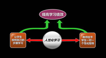 欣賞教學(xué)法的注意事項(xiàng)