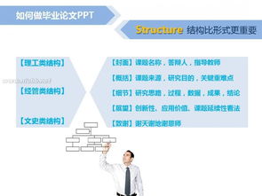 android畢業(yè)答辯注意事項(xiàng)