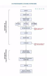 普通話考試注意事項(xiàng),體育考試注意事項(xiàng),數(shù)學(xué)考試注意事項(xiàng)