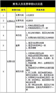 財務(wù)審核報銷注意事項(xiàng),會計票據(jù)審核注意事項(xiàng),財務(wù)審核單據(jù)注意事項(xiàng)