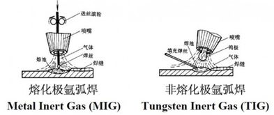 焊接安全注意事項(xiàng),焊接的基本步驟和注意事項(xiàng),鍍鋅管焊接注意事項(xiàng)