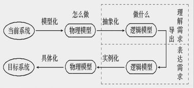 需求分析的注意事項包括,培訓需求分析注意事項,汽車銷售需求分析注意事項