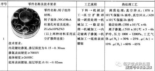 滲碳注意事項(xiàng)