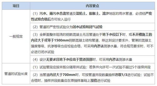 供水,驗(yàn)收,管道,注意事項(xiàng)