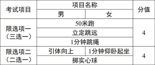 體育400米測(cè)試注意事項(xiàng)
