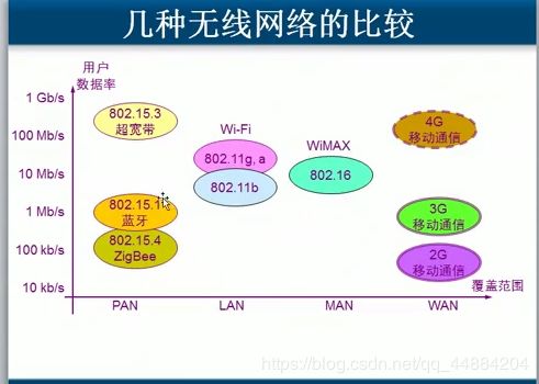 無(wú)線網(wǎng)絡(luò)擴(kuò)展器,無(wú)線網(wǎng)絡(luò)擴(kuò)展器怎么連接網(wǎng)絡(luò),無(wú)線網(wǎng)絡(luò)擴(kuò)展器怎么重新設(shè)置