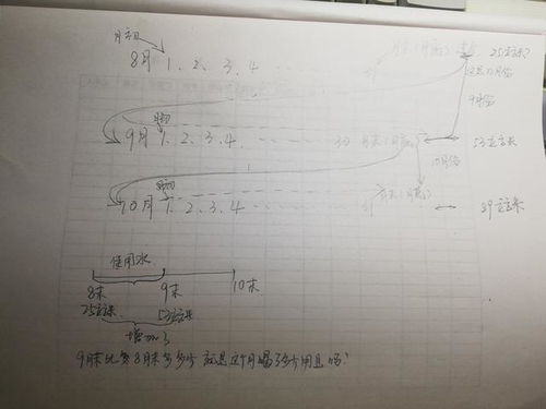注意事項,數(shù)學(xué)題
