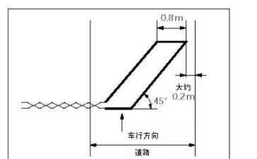 線圈,注意事項(xiàng),安裝