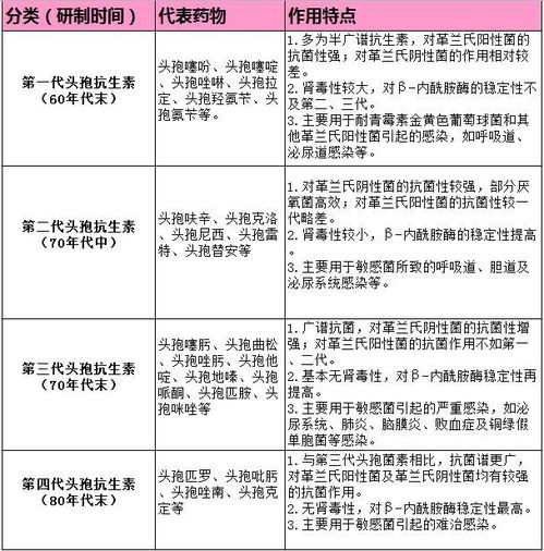 頭孢的注意事項(xiàng)