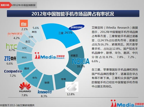 智能手機(jī),課題研究,注意事項