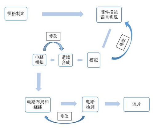 版圖,集成電路,注意事項,設(shè)計