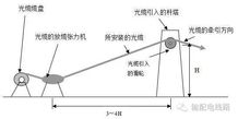 光纜維護(hù)注意事項(xiàng)