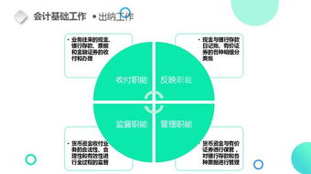 票據(jù),注意事項(xiàng),審核,財務(wù)
