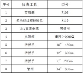 化工企業(yè)檢修安全注意事項(xiàng),化工檢修安全注意事項(xiàng),化工車間檢修注意事項(xiàng)