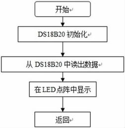 led擴(kuò)晶流程及注意事項(xiàng)