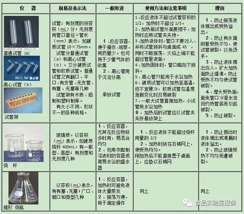 儀器洗滌的方法及注意事項,化學儀器洗滌注意事項,儀器洗滌干燥的注意事項有哪些