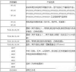 阿爾及利亞出口注意事項(xiàng)