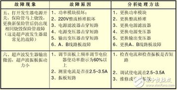 調(diào)和,使用說明,注意事項(xiàng),st