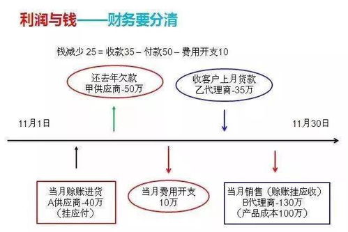 分管財(cái)務(wù)的領(lǐng)導(dǎo)要注意什么,分管財(cái)務(wù)的領(lǐng)導(dǎo)能否分管采購,分管財(cái)務(wù)副職注意事項(xiàng)