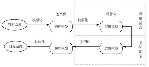 注意事項,需求,分析,軟件