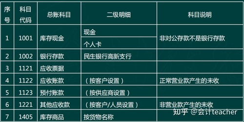 新開,注意事項(xiàng),企業(yè)