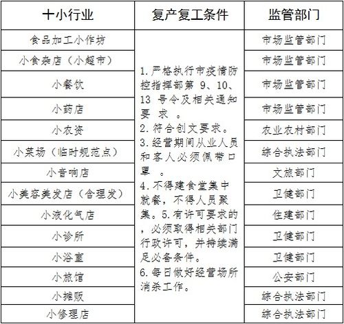 商貿(mào)公司的注意事項