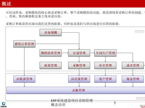 注意事項,建設(shè),系統(tǒng),erp
