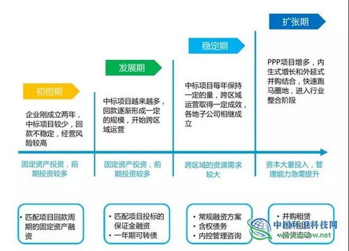 ppp項(xiàng)目投標(biāo)注意事項(xiàng)