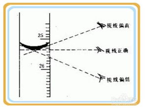 余氯測定的應(yīng)注意事項(xiàng)