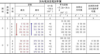 簡(jiǎn)述水平角觀測(cè)的注意事項(xiàng)