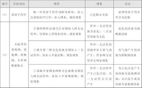 電泳實驗應該注意事項