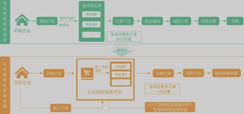 注意事項,系統(tǒng),srm