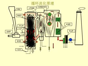 流化床,注意事項(xiàng),設(shè)計(jì)