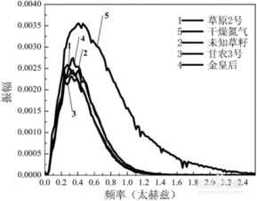 蛋白質(zhì),注意事項(xiàng),吸收