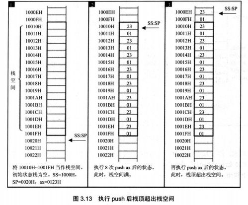 寄存器,注意事項(xiàng)