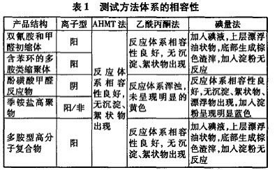 總黃酮含量測(cè)定注意事項(xiàng),茶多酚含量的測(cè)定注意事項(xiàng),草酸含量的測(cè)定注意事項(xiàng)