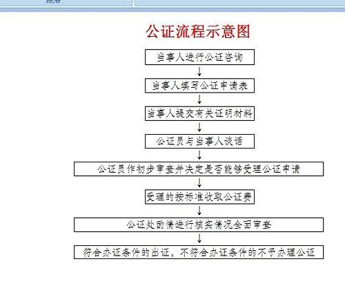 買房公證注意事項(xiàng)