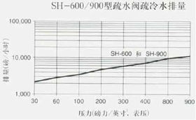 過熱蒸汽使用注意事項